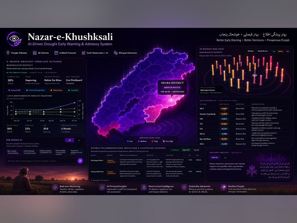Nazar-e-Khushksali: AI-Driven Drought Early Warning and Advisory System for Climate-Resilient Agriculture